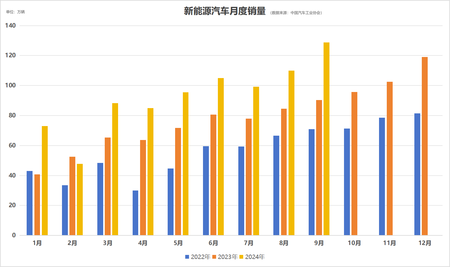 雙11機(jī)床節(jié)系列丨新一代高效五軸加工中心K7即將發(fā)布！